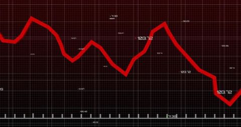 Red line chart trending downward in data visualization