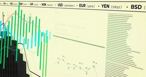Forex Trading Dashboard Showing Green-Cyan Bar Charts, Line Plots and Currency Tickers