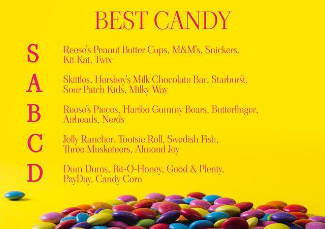 Colorfully ranks candies into five categories against a vivid yellow background, surrounded by colorful candies. Ideal for bloggers and review writers to visually present candy comparisons and preferences. Useful for creating engaging social media content or enhancing candy-related blogs and articles.