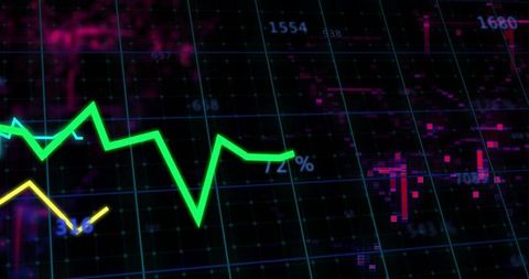 Neon Green Line Chart on Futuristic Trading Dashboard with Magenta Heatmap and Grid
