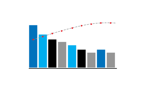 Transparent 3D Bar Chart with Line Graph Overlay - Download Free Stock Videos Pikwizard.com