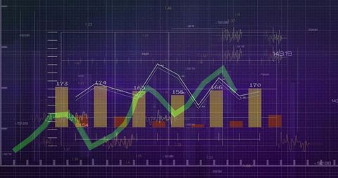 Advanced Data Visualization on Finance Dashboard