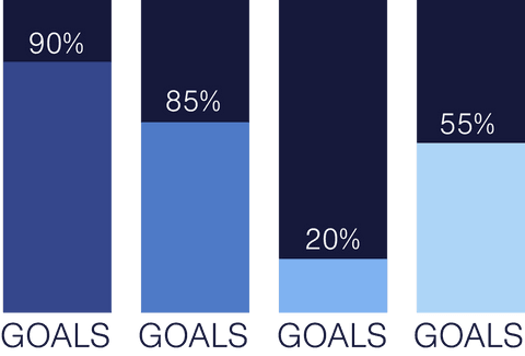 transparent goals bar graph with percentages illustration - Download Free Stock Videos Pikwizard.com