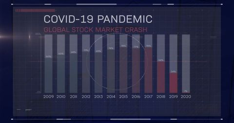 global stock market impact of covid-19 pandemic chart - Download Free Stock Images Pikwizard.com