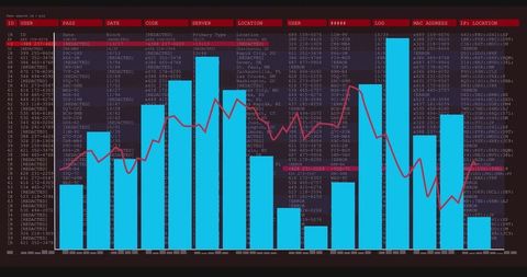 Displaying cyan bar and magenta line analytics over server log data on dark neon dashboard