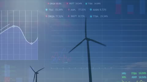 Renewable Energy Wind Turbines Overlaid with Stock Market Data