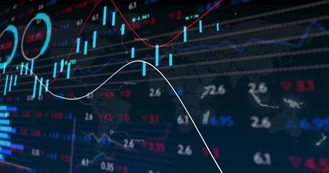 Global Market Analytics Dashboard Showing Candlestick Charts, Line Graphs, Moving Averages