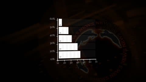 Spinning DNA Structure and Bar Graph Animation