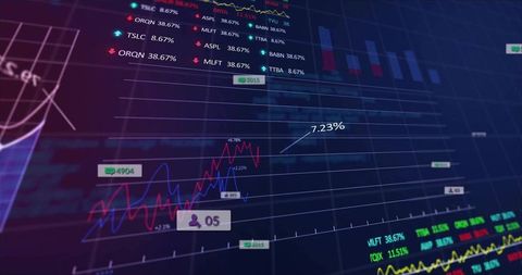 Dark financial dashboard displaying live market charts with 7.23% callout