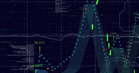 Abstract Financial Data Visualization on Grid