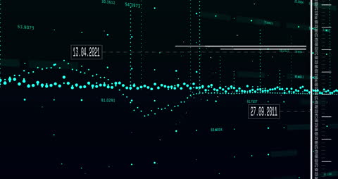 Dynamic Visualization of Financial Analytics