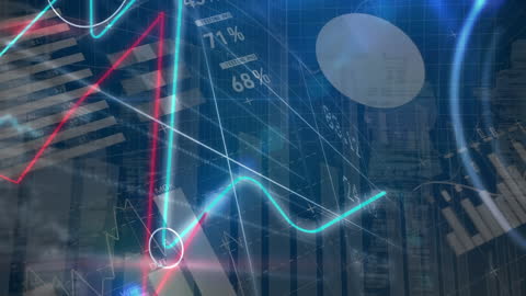 Futuristic Financial Analytics with Global Networks and Charts