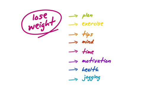 colorful weight loss motivation list on transparent background - Download Free Stock Videos Pikwizard.com