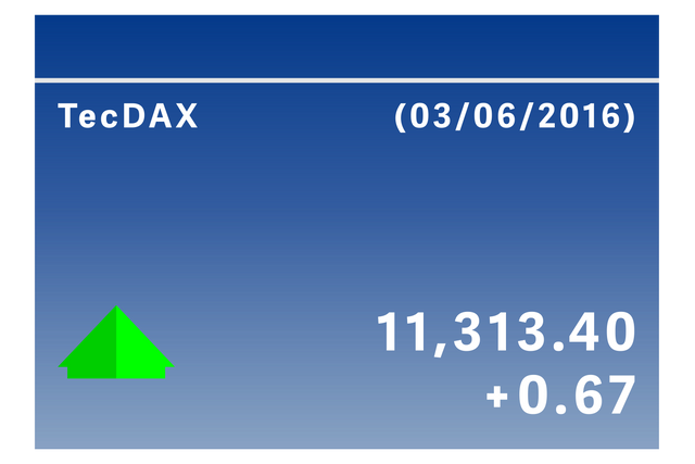 Transparent TecDAX Index Showing Profit Figures with Rising Arrow - Download Free Stock Videos Pikwizard.com