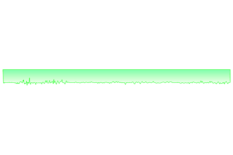 Green Pulse Line on Transparent Background Illustration - Download Free Stock Videos Pikwizard.com
