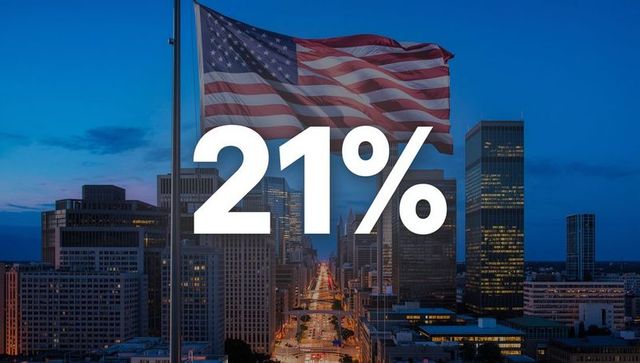 Glowing us cityscape with prominent 21% text overlay