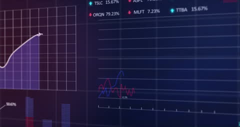 Digital Animation of Financial Data Analysis and Trends