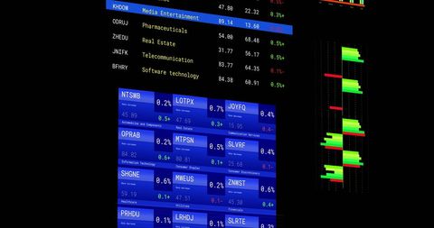 Financial Data Analysis Display with Dynamic Charts