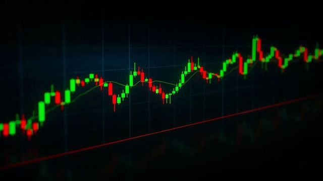 Fintech candlestick chart with trendline and moving averages