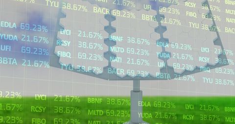 Futuristic Stock Market Analysis and Data Visualization