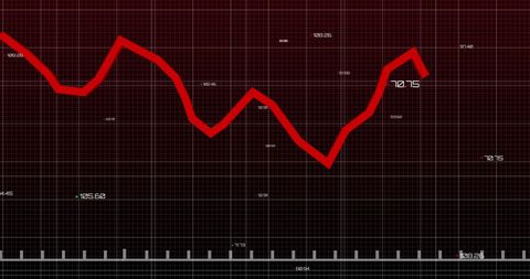 Data analytics graph with redline trends on grid background