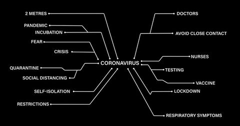 Coronavirus Pandemic Concept with Keywords Highlighted
