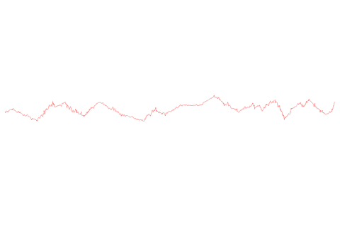 transparent chart diagram showing data trends and medical analysis - Download Free Stock Videos Pikwizard.com