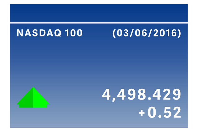 Transparent stock market summary background with upward trends in green arrow - Download Free Stock Videos Pikwizard.com