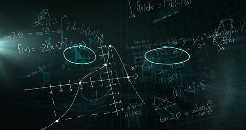 Complex mathematical formulas on digital display