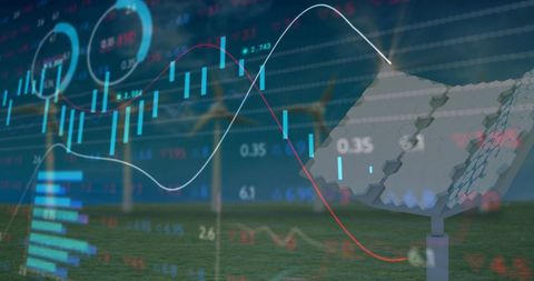 Renewable Energy Market Analysis with Financial Charts