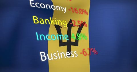 Barbados economy and business growth indicators