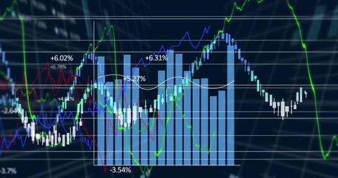 Complex Financial Data Visualization with Diverse Graphs