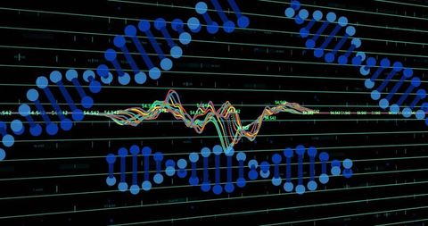Futuristic genomics dashboard showing animated DNA helix and multicolor waveform visualization