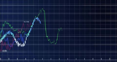 Interactive multicolor financial graph showing rising green trace and +5.72% label