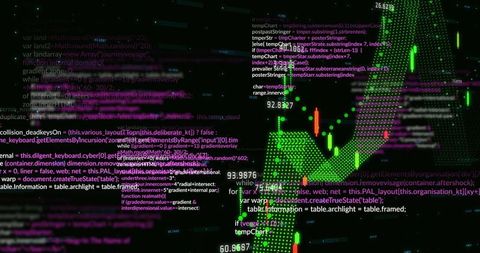 Visualizing market data with green dotted map, candlestick charts and realtime analytics
