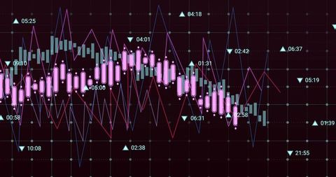 Neon Candlestick Trading Dashboard Showing Multiline Market Analysis with Timestamps