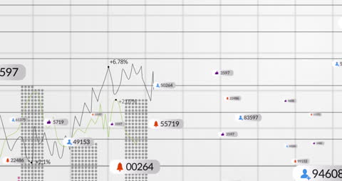 Financial Growth Charts with Notifications and Trends