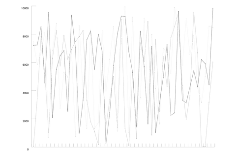 Transparent Financial Stock Chart with Sharp Statistical Lines - Download Free Stock Videos Pikwizard.com