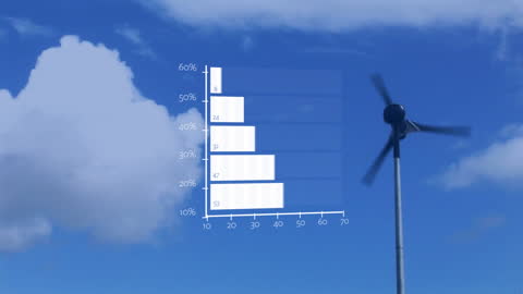 Animated Data Chart with Spinning Windmill and Sky Background