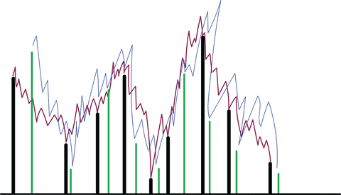 Digital Statistic Charts Energy Forex Graphs Transparent Background - Download Free Stock Videos Pikwizard.com