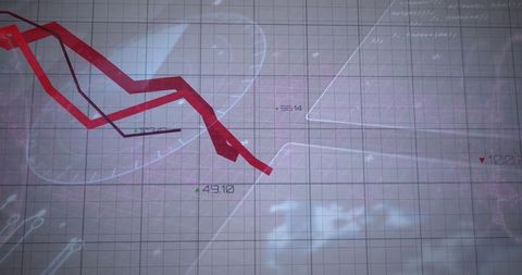 Digital Dashboard Visualization of Declining Market Data Trends