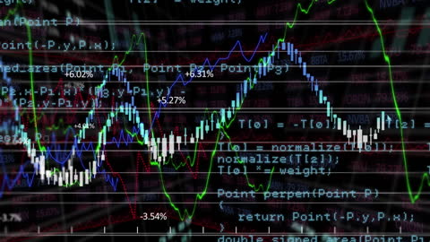 Animation of Finance and Technology Data with Graphs and Codes
