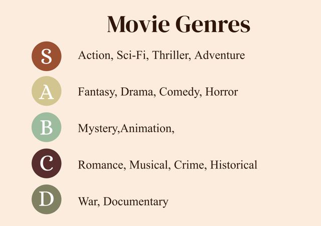 Illustration displaying various movie genres categorized into S, A, B, C, and D lists on a pink background. Useful for educational materials, movie blogs, film analysis, presentation slides, or content creation related to movie genres and film dissections.
