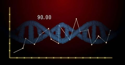 3d dna helix visualization with line graph indicator