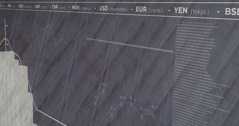 Displaying volatile currency dashboard showing line graphs, stacked bars and market ticker