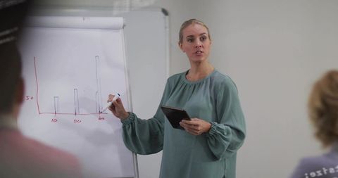 Businesswoman Presenting with Flip Chart in Office Meeting