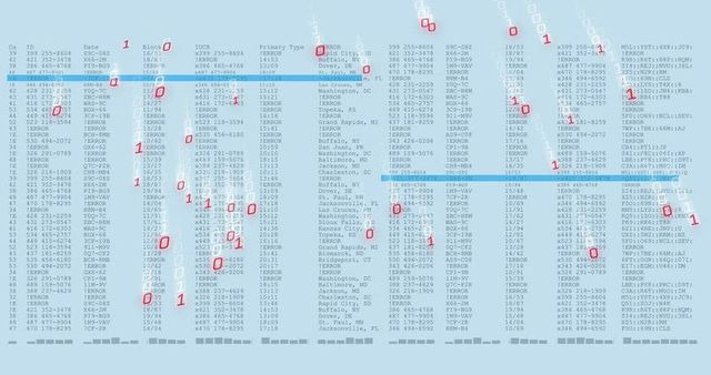 Data security matrix with code elements and error signage