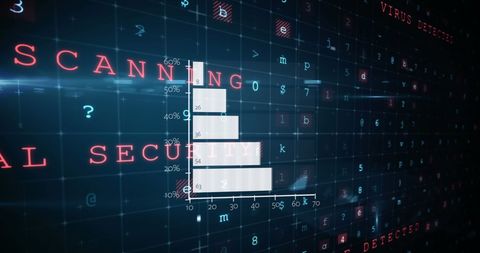 Digital Security Analysis with Data Processing Interface - Download Free Stock Images Pikwizard.com