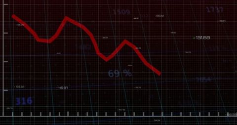 Declining red trend line over dark analytics grid showing 69% indicator for market slide
