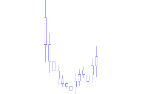 transparent blue box and whisker candlestick chart illustration - Download Free Stock Videos Pikwizard.com